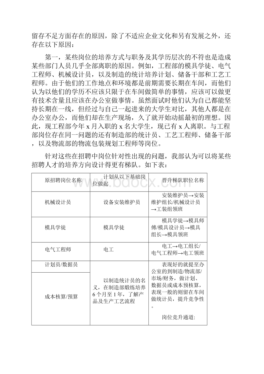 知名企业进大学校园人才招聘规划方案.docx_第2页