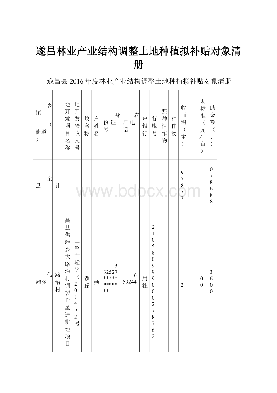 遂昌林业产业结构调整土地种植拟补贴对象清册.docx_第1页