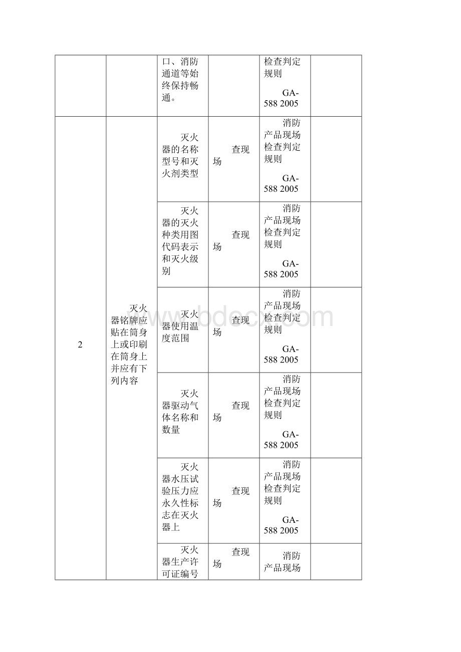 消防安全检查表49636.docx_第3页