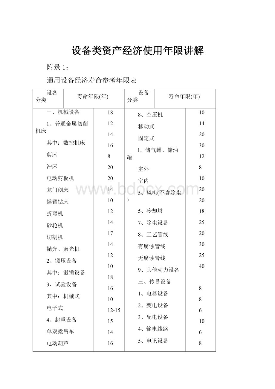 设备类资产经济使用年限讲解.docx