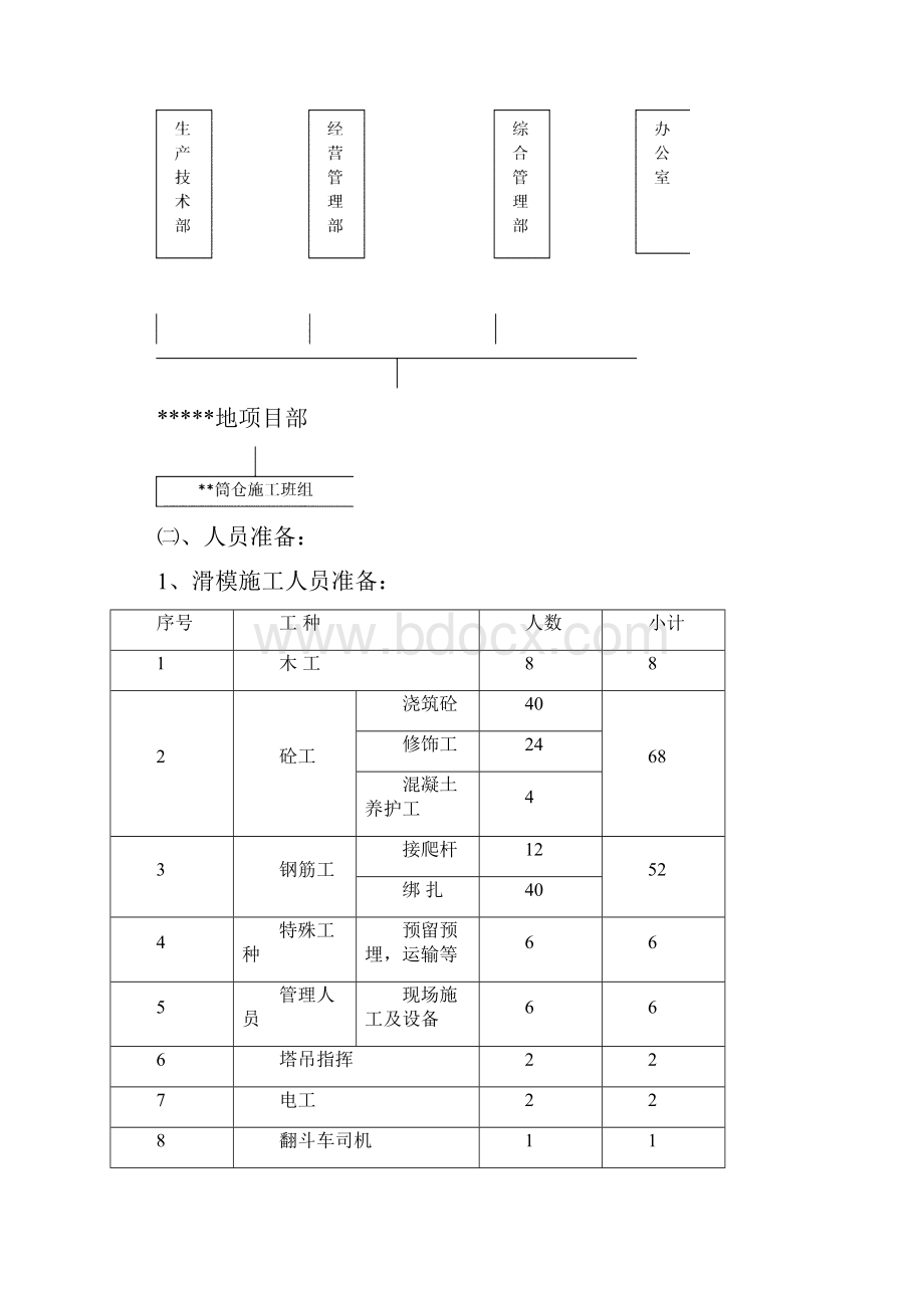 兖矿选煤厂筒仓施工组织设计方案措施.docx_第3页