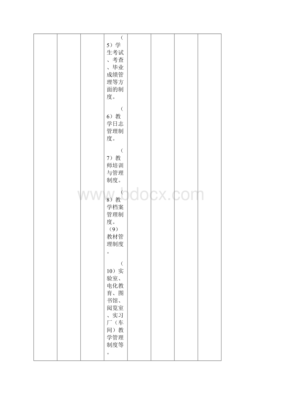 技工院校教学质量督导评估标准.docx_第2页