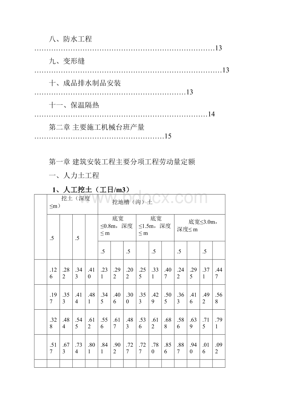 吉林省建筑工程的劳动量定额时间定额和主要施工机械台班产量定额.docx_第2页