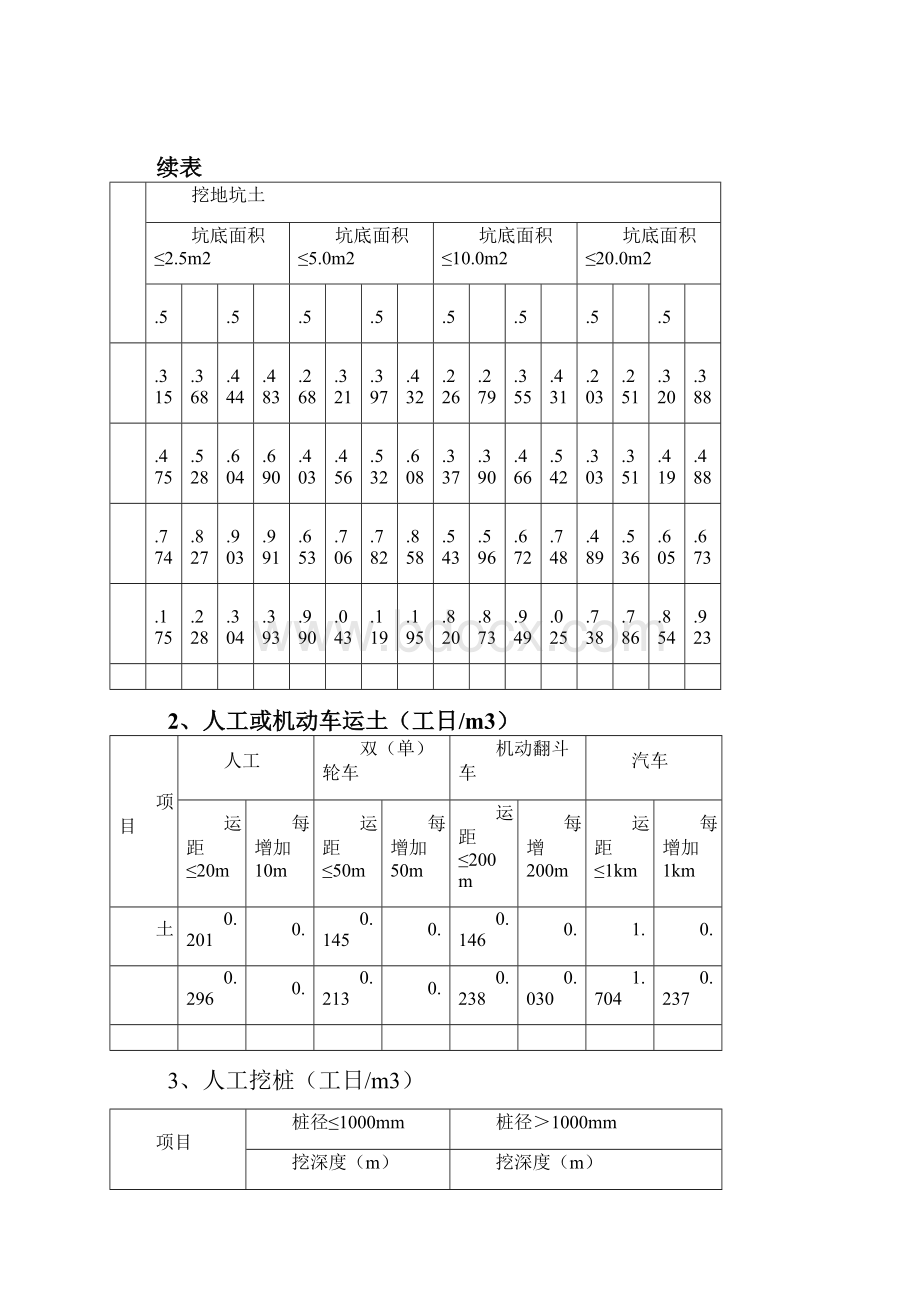 吉林省建筑工程的劳动量定额时间定额和主要施工机械台班产量定额.docx_第3页