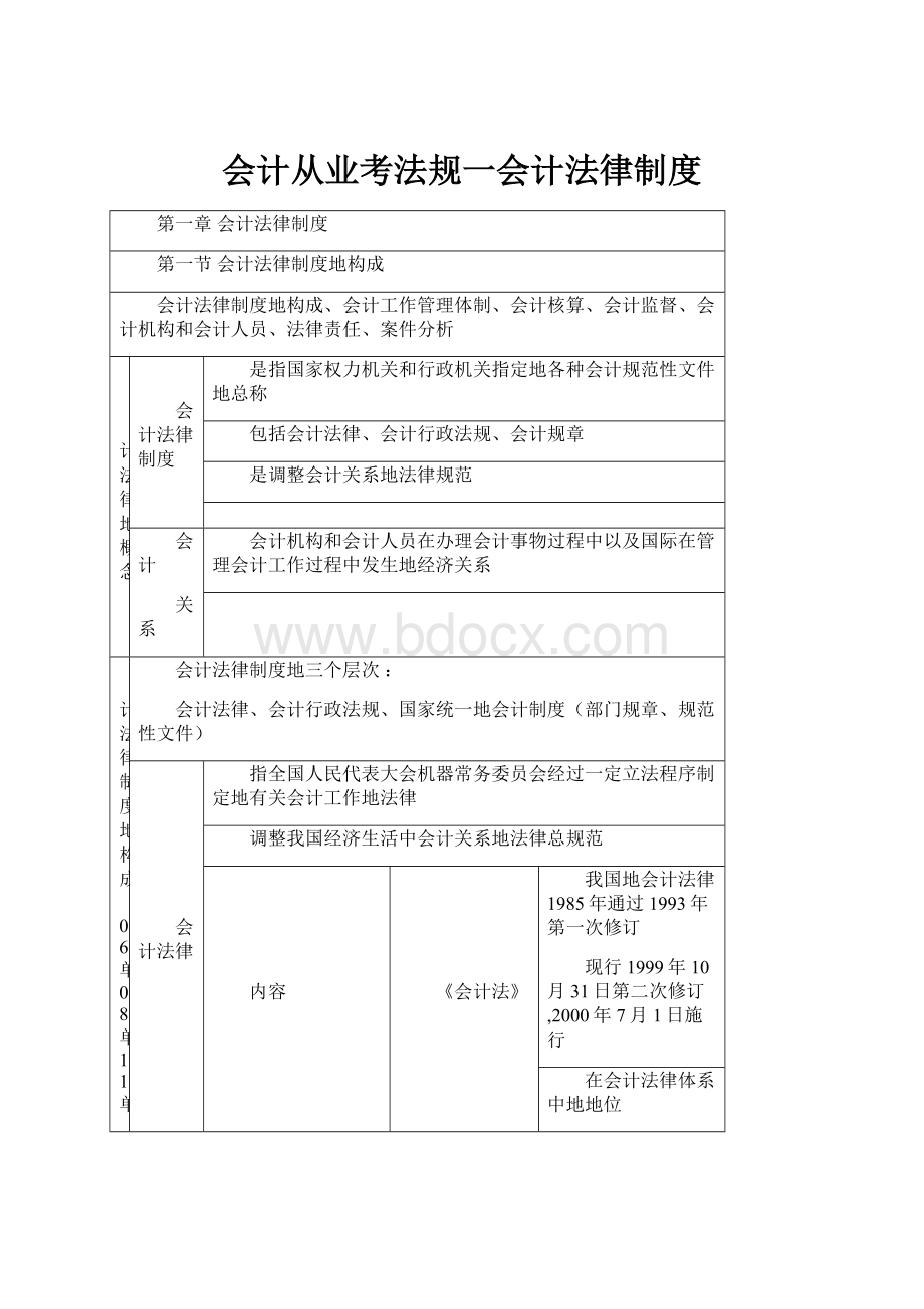 会计从业考法规一会计法律制度.docx_第1页