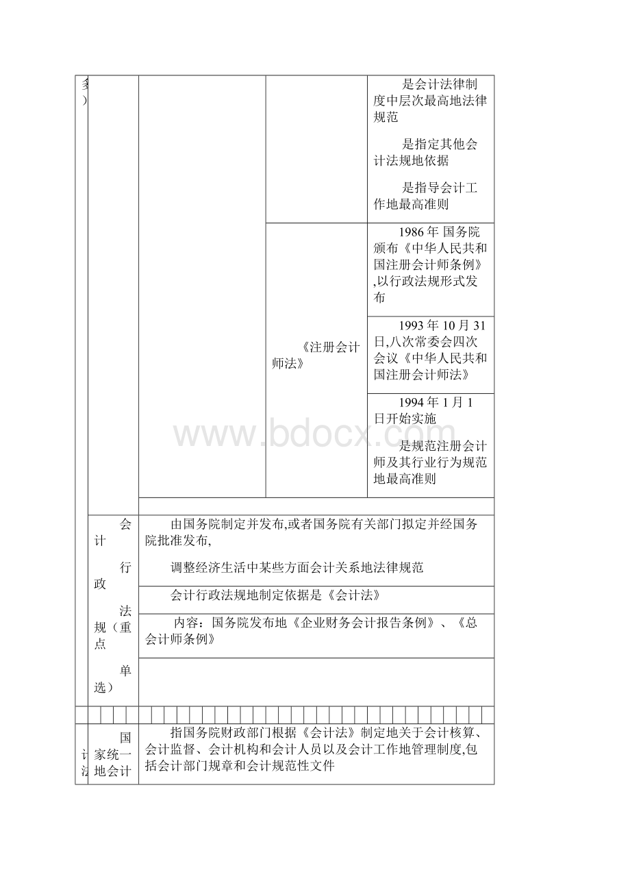 会计从业考法规一会计法律制度.docx_第2页