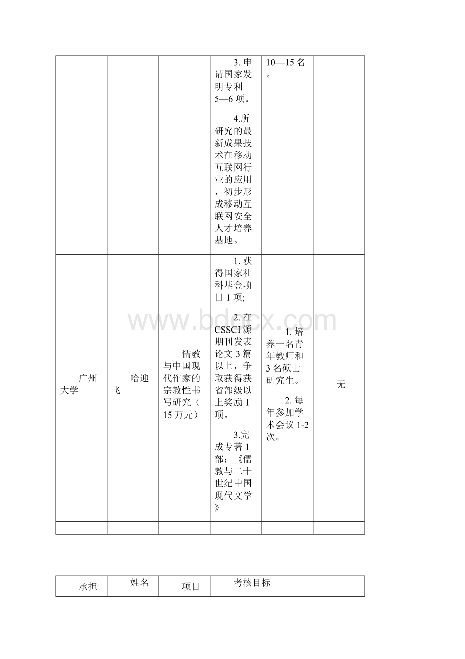 第二批广州教育系统创新学术团队考核目标表.docx_第3页