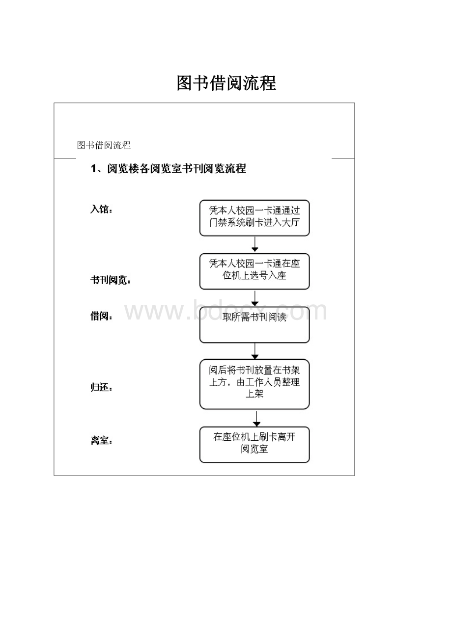 图书借阅流程.docx