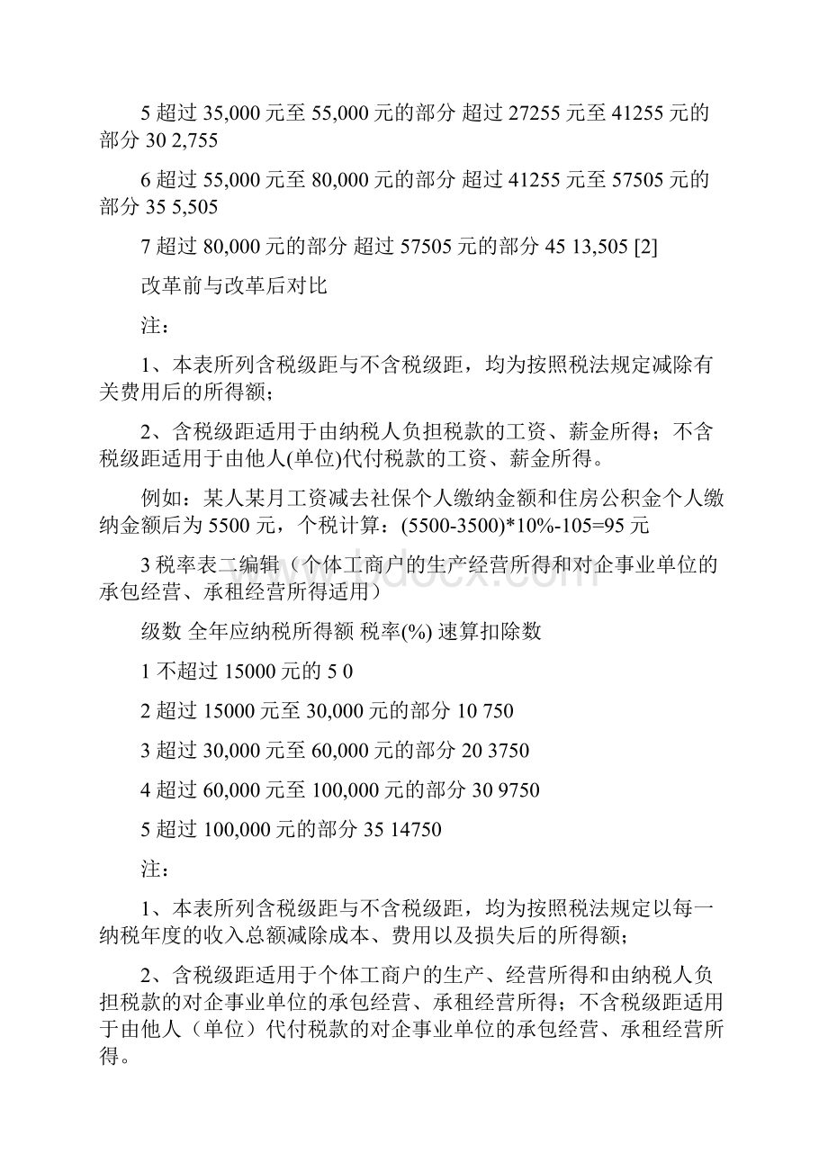 计算公式编辑工资个税的计算公式为.docx_第2页