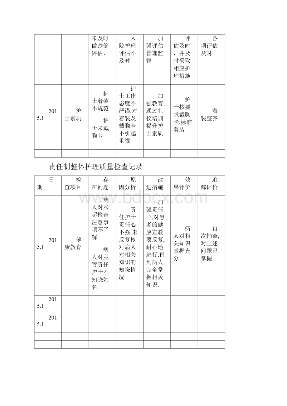 责任制整体护理学质量检查文本记录.docx_第2页