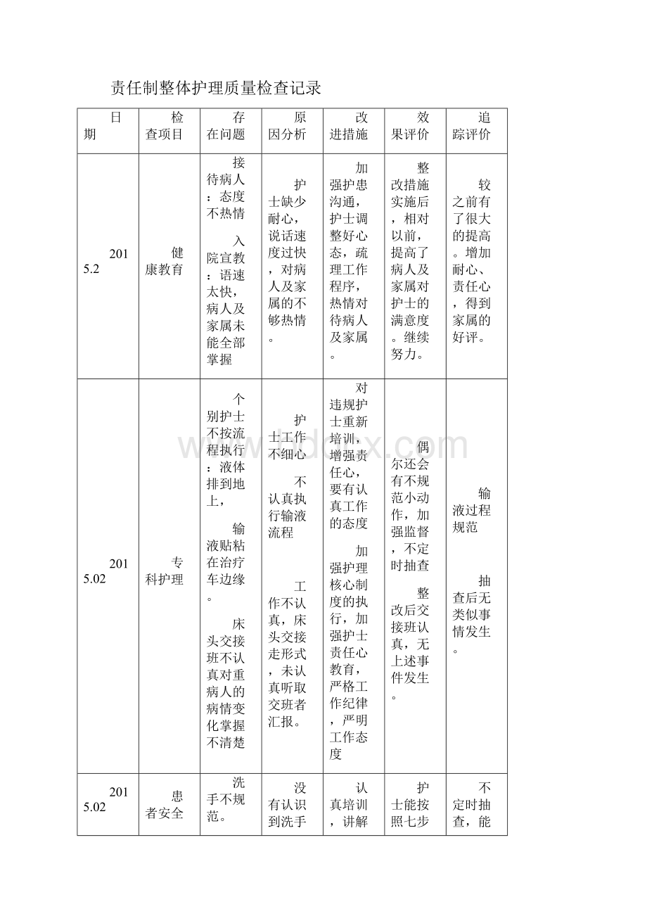 责任制整体护理学质量检查文本记录.docx_第3页