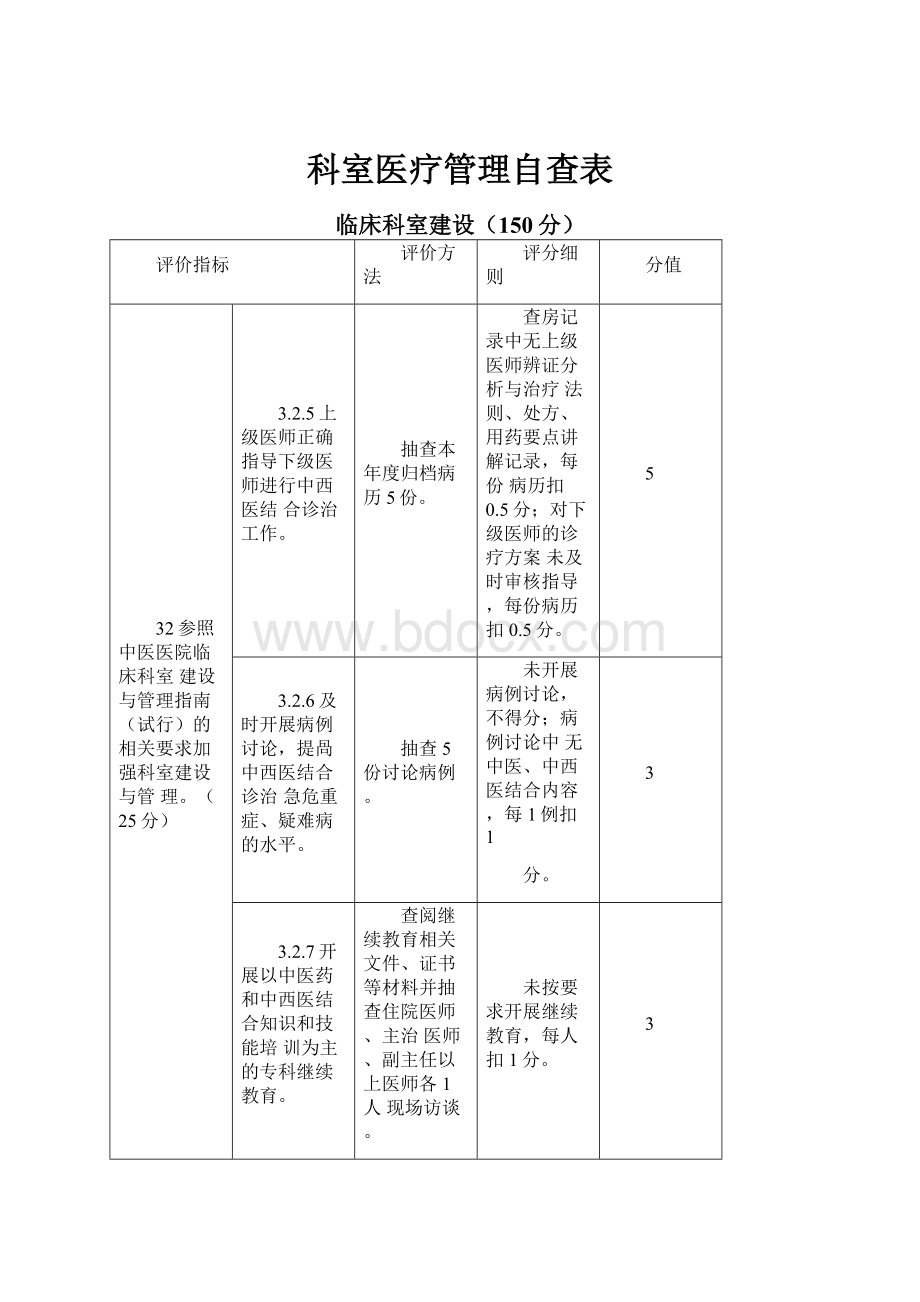 科室医疗管理自查表.docx_第1页