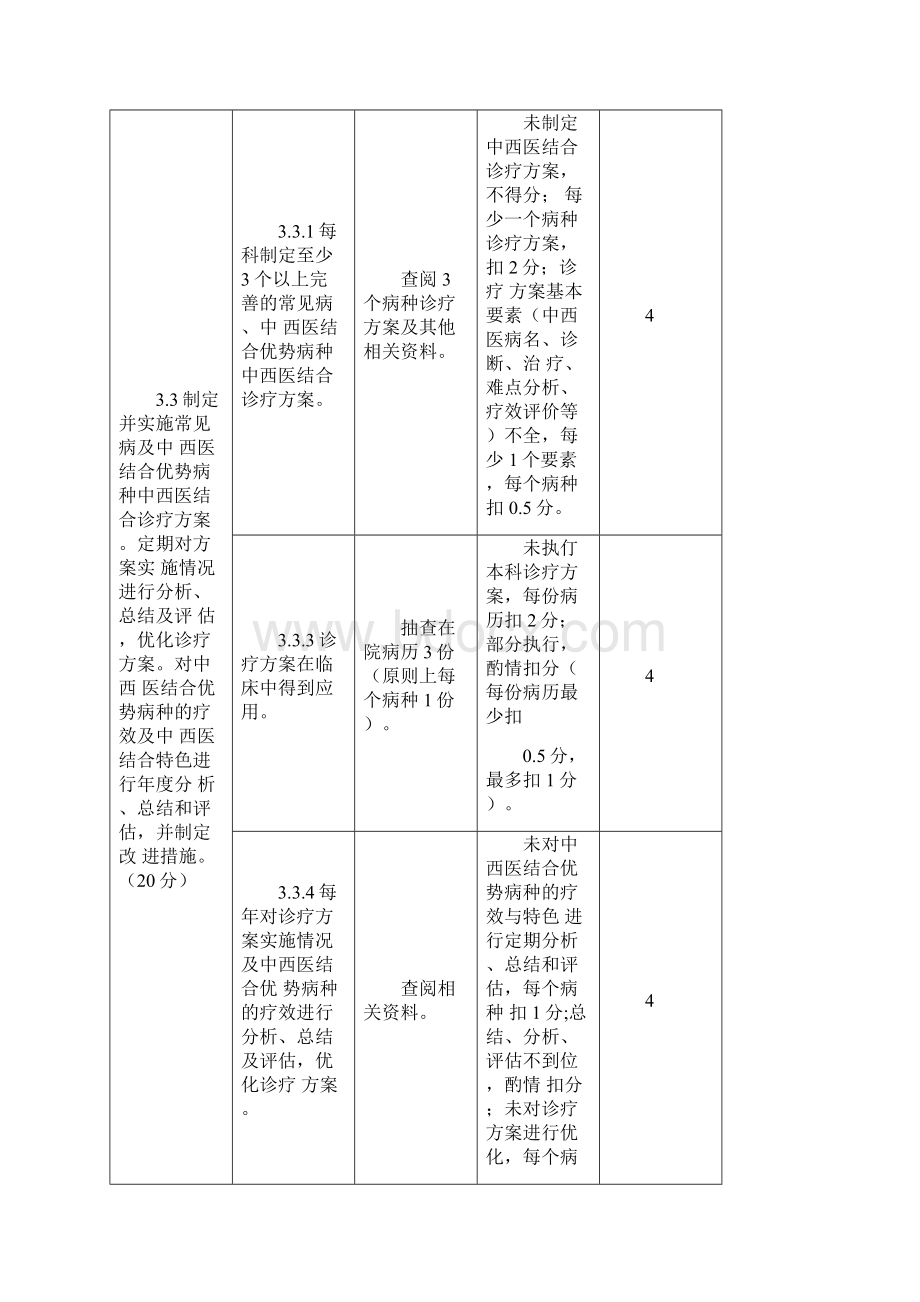 科室医疗管理自查表.docx_第2页