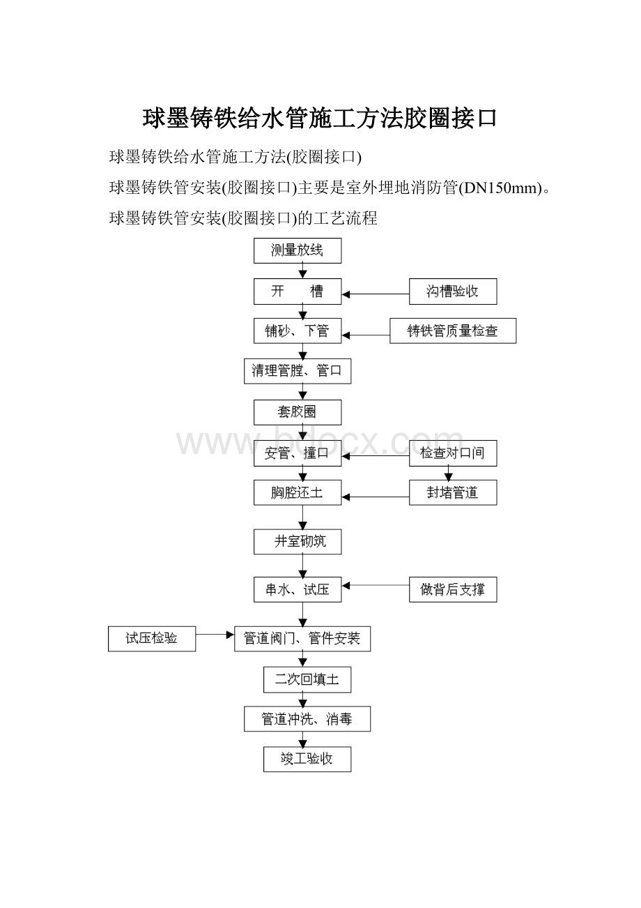 球墨铸铁给水管施工方法胶圈接口.docx_第1页