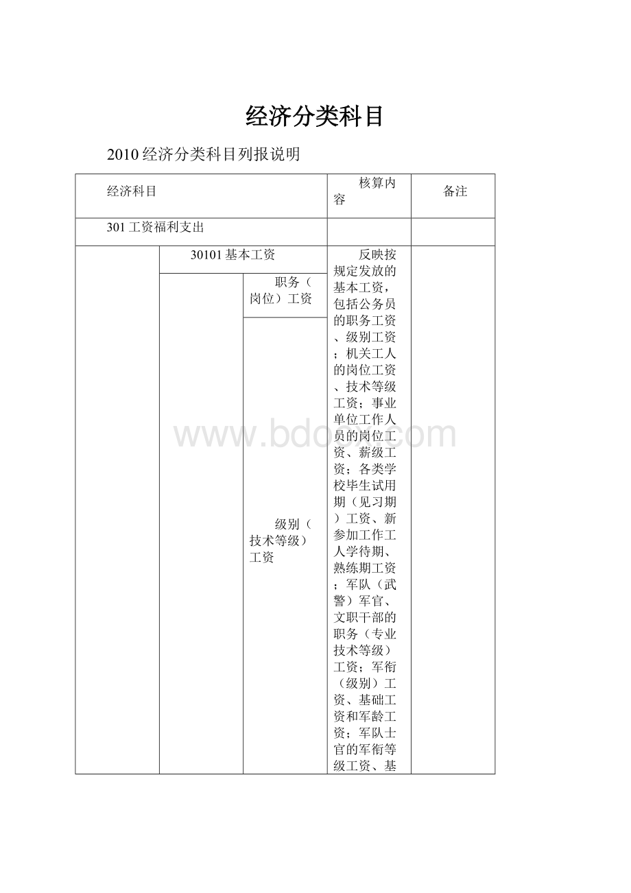 经济分类科目.docx_第1页