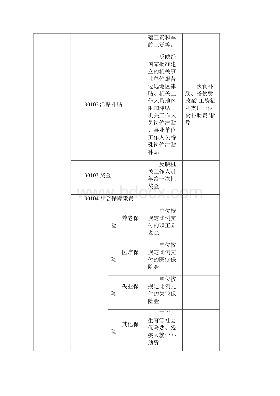 经济分类科目.docx_第2页