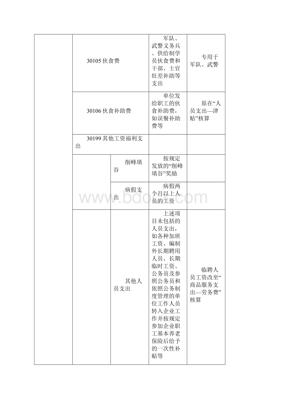 经济分类科目.docx_第3页