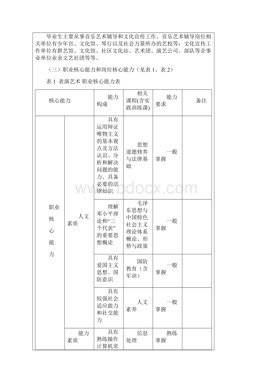 表演艺术专业人才培养方案.docx_第2页