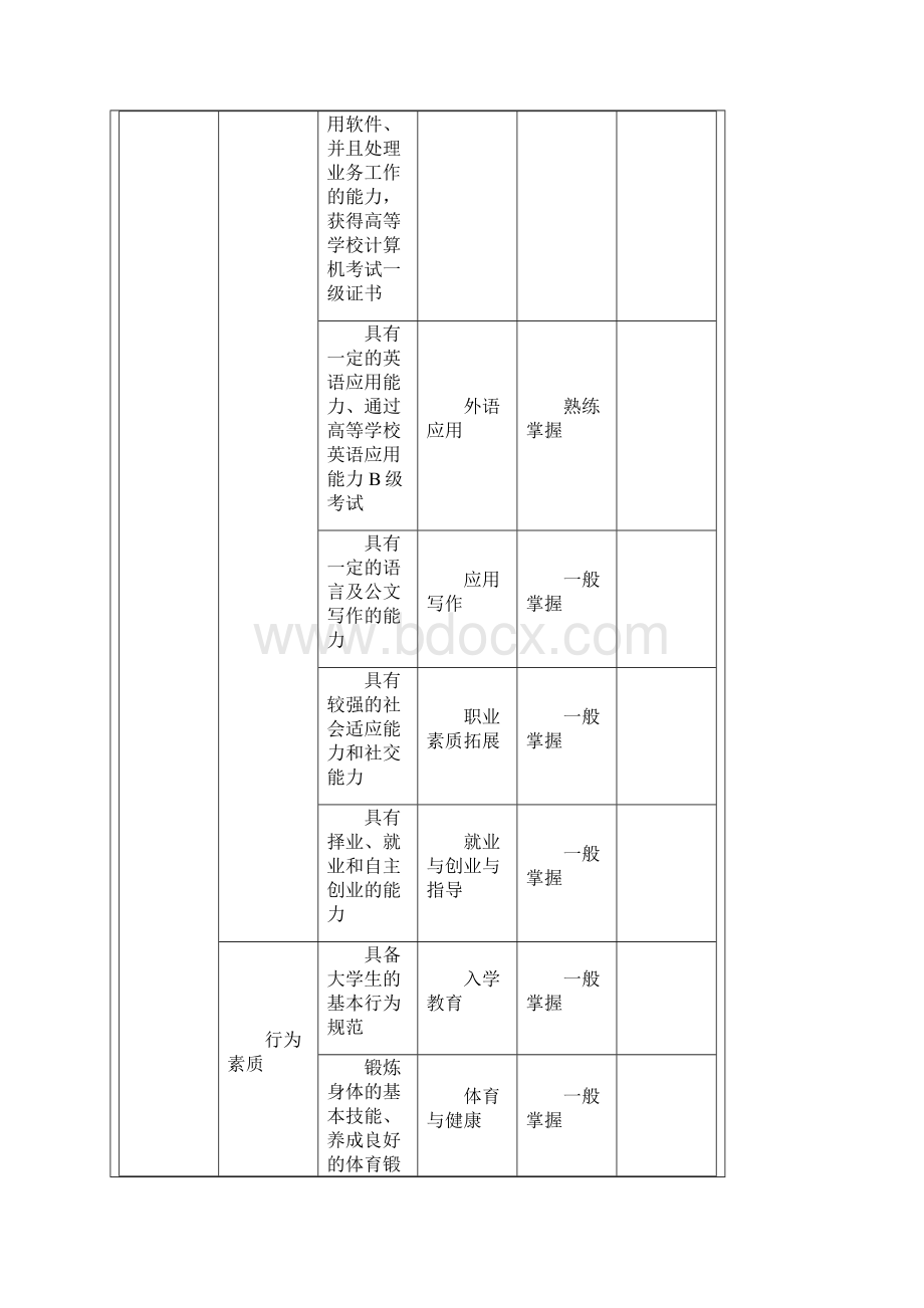 表演艺术专业人才培养方案.docx_第3页