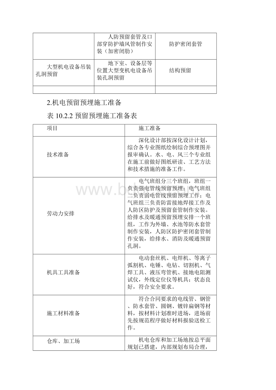 机电预留预埋施工方案.docx_第3页