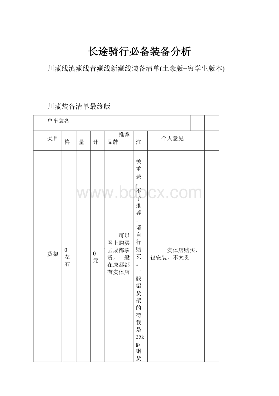 长途骑行必备装备分析.docx