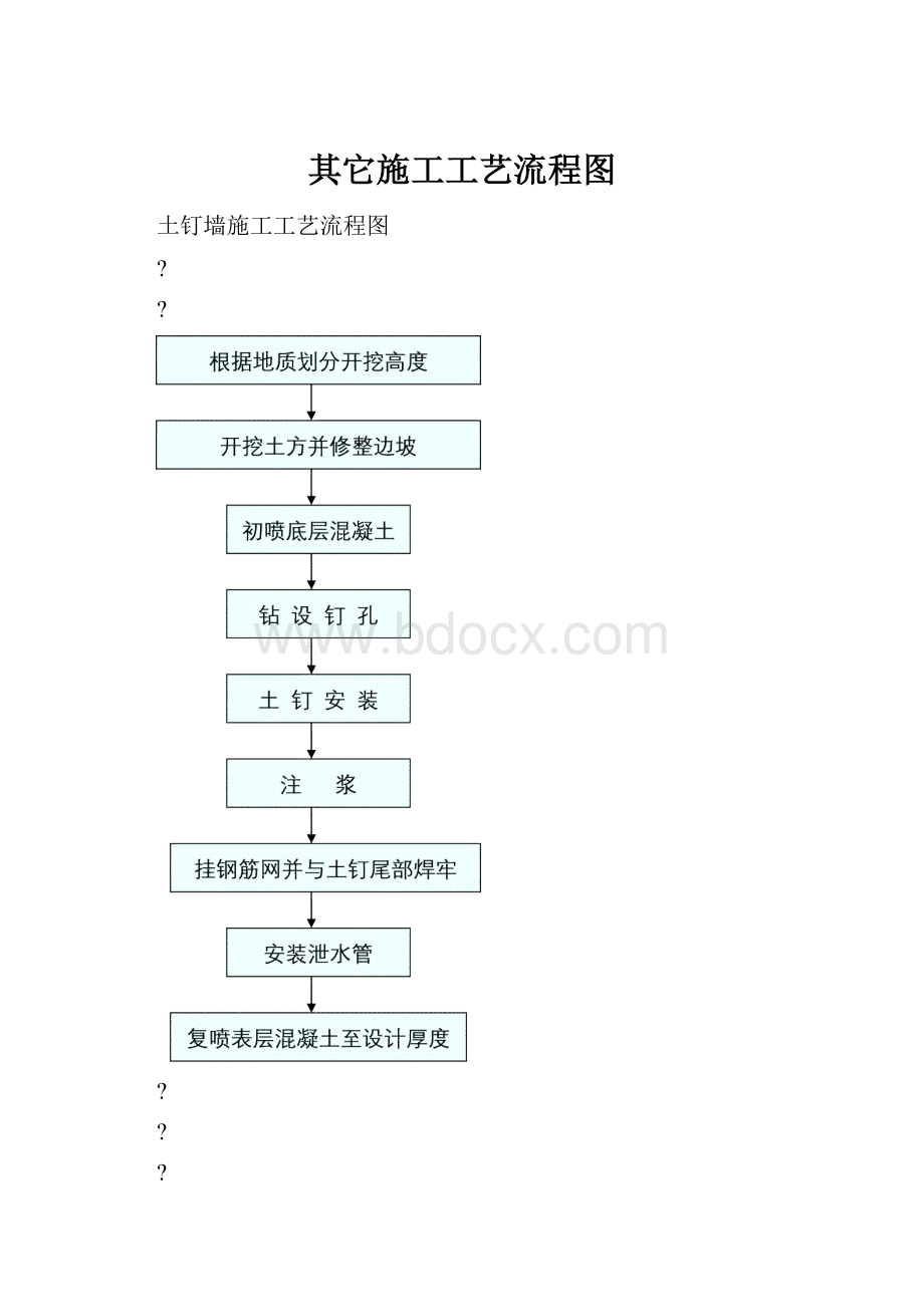 其它施工工艺流程图.docx_第1页