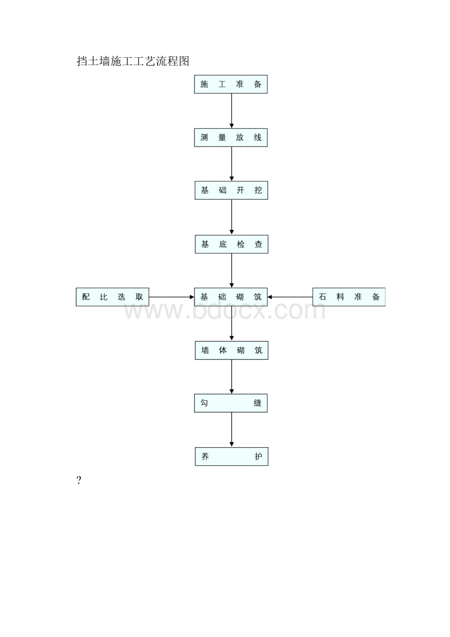 其它施工工艺流程图.docx_第3页