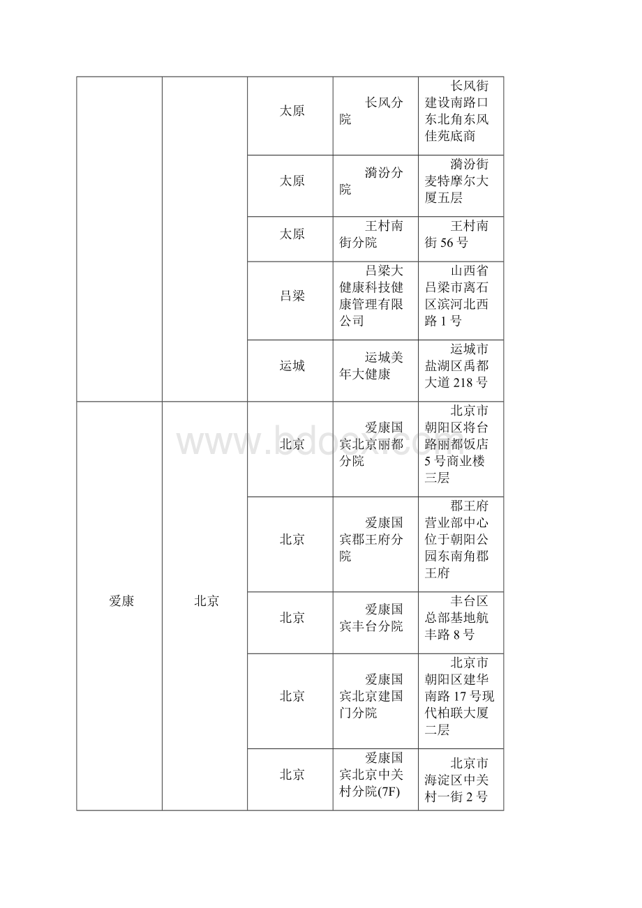 体检门店明细.docx_第2页