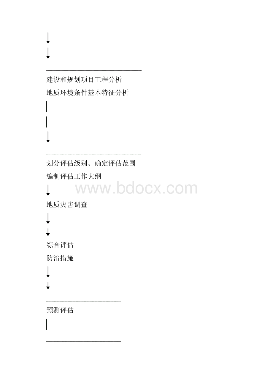 建设用地地质灾害危险性评估技术要求试行分析.docx_第3页