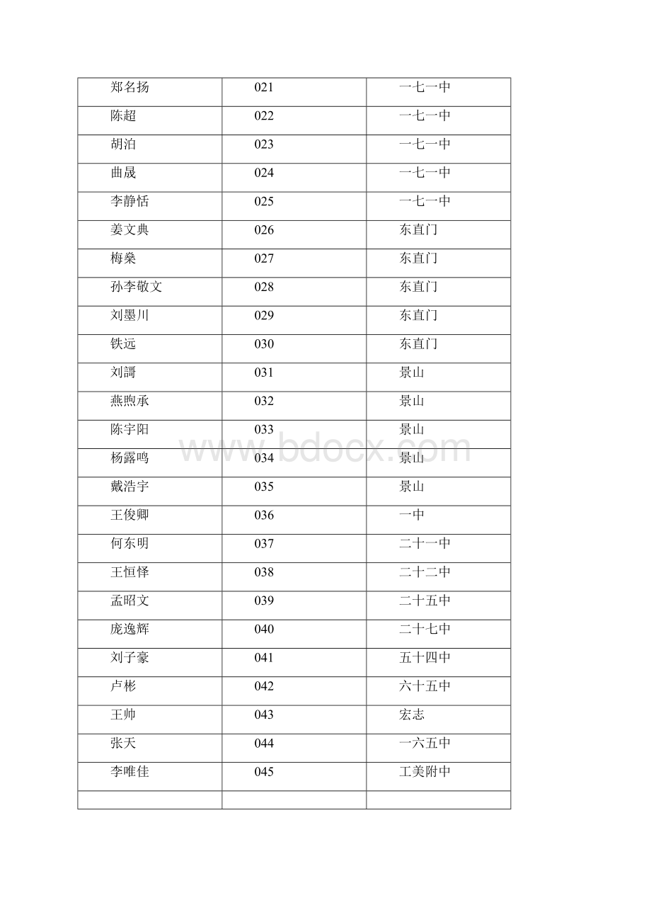 北京青少年科技创新学院翱翔计划.docx_第2页