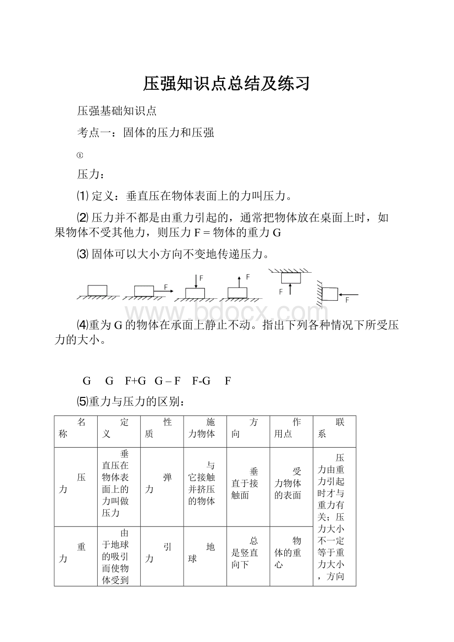 压强知识点总结及练习.docx_第1页