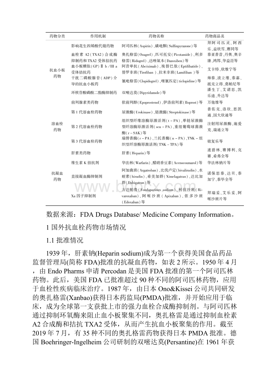 抗血栓药物研发和市场分析.docx_第2页