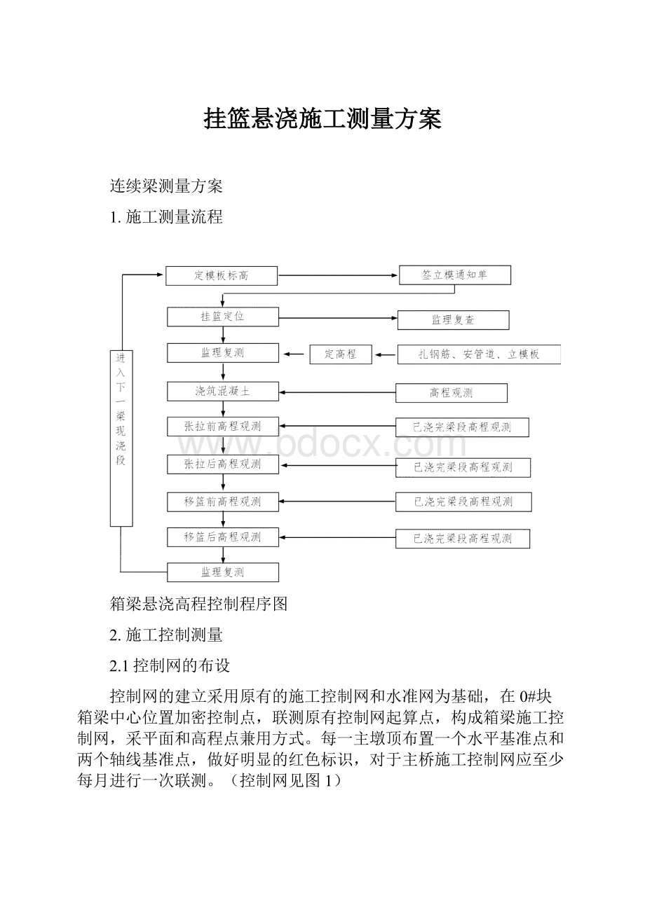 挂篮悬浇施工测量方案.docx_第1页