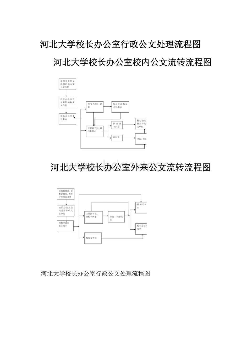 河北大学校长办公室行政公文处理流程图.docx