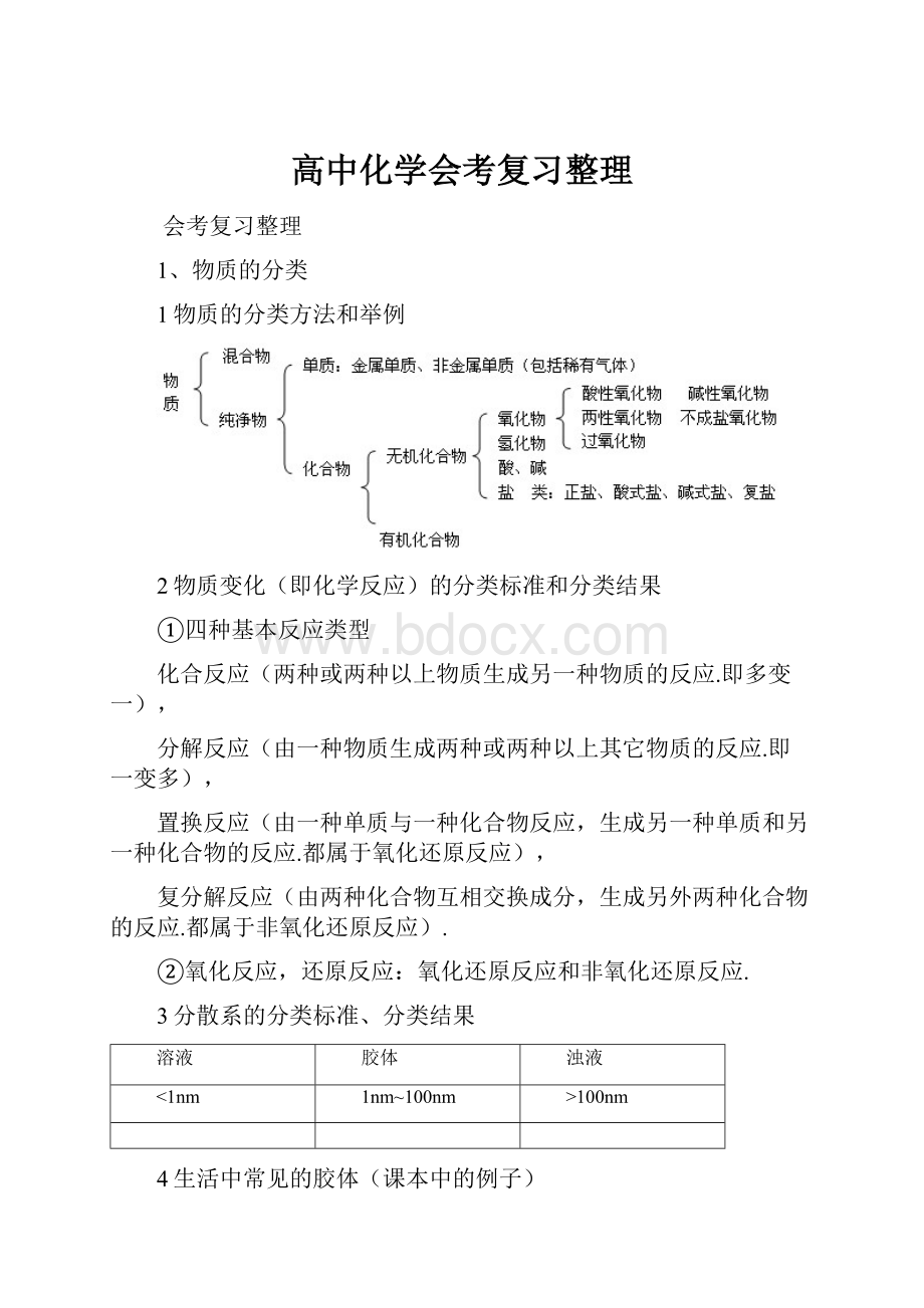 高中化学会考复习整理.docx