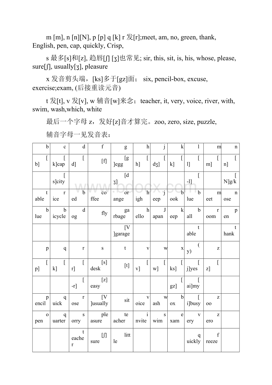 字母组合发音规律记忆口诀.docx_第3页