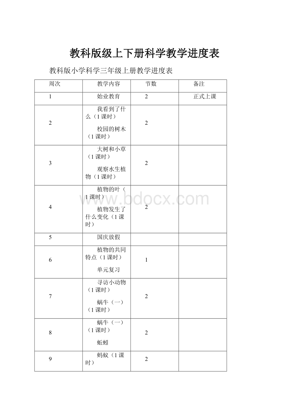 教科版级上下册科学教学进度表.docx