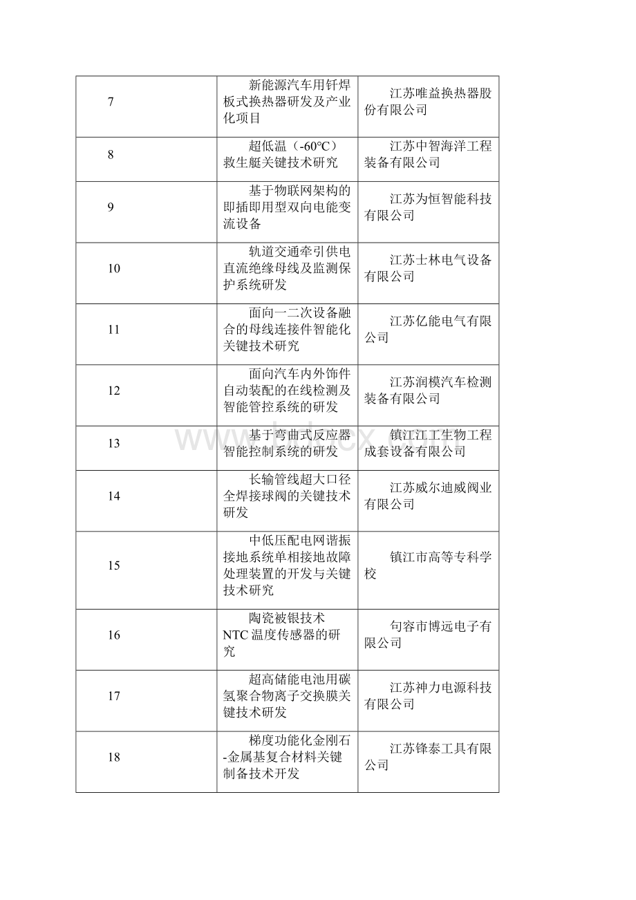 重大科技专项拟立项项目.docx_第2页