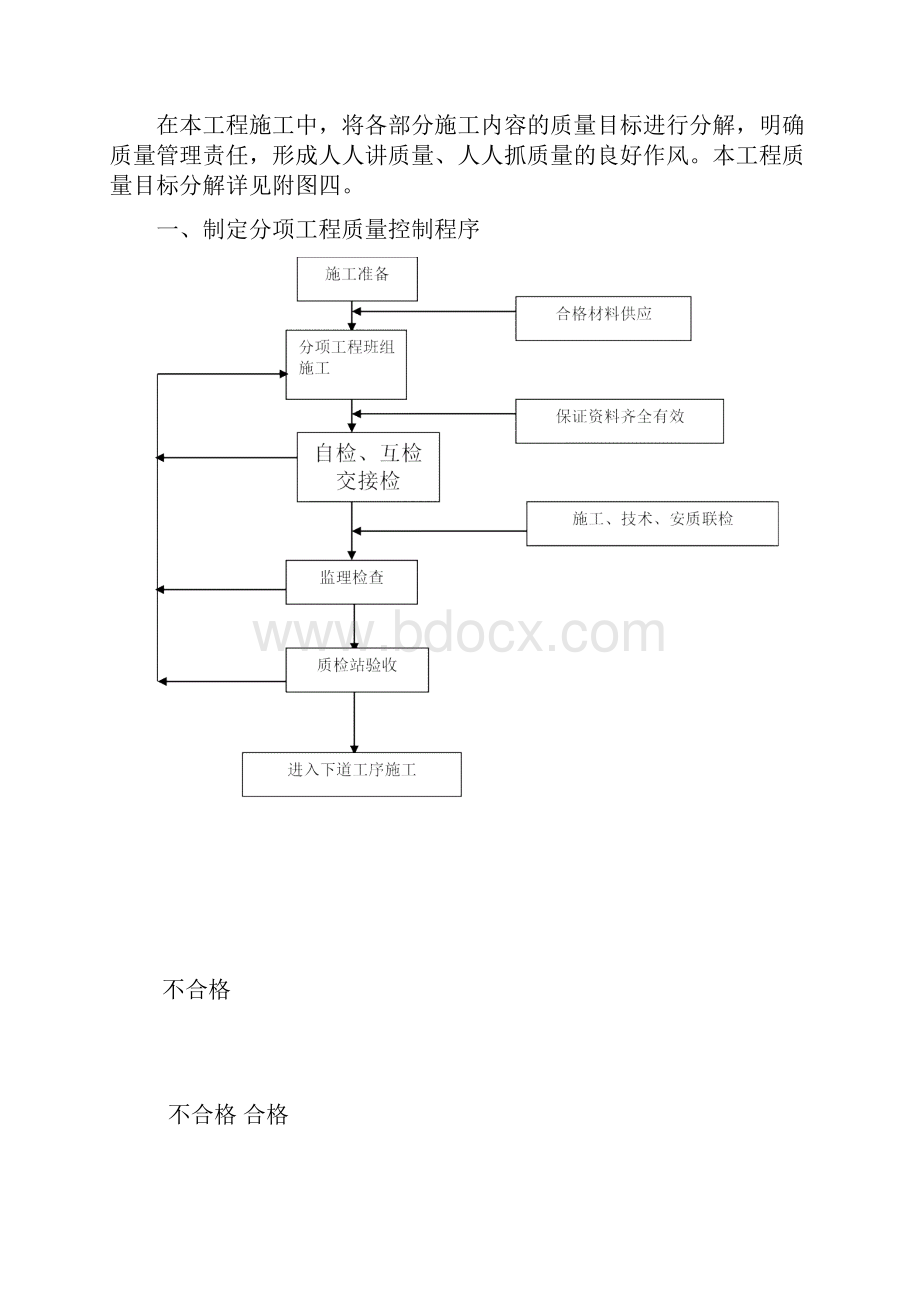 第11章质量目标及质量保证措施.docx_第2页