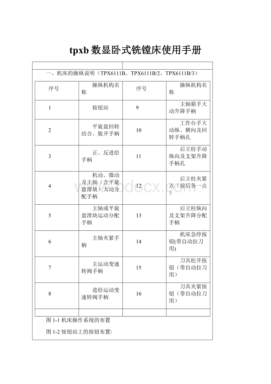 tpxb数显卧式铣镗床使用手册.docx_第1页