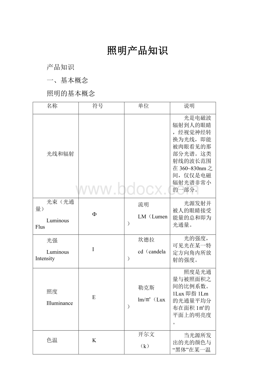 照明产品知识.docx