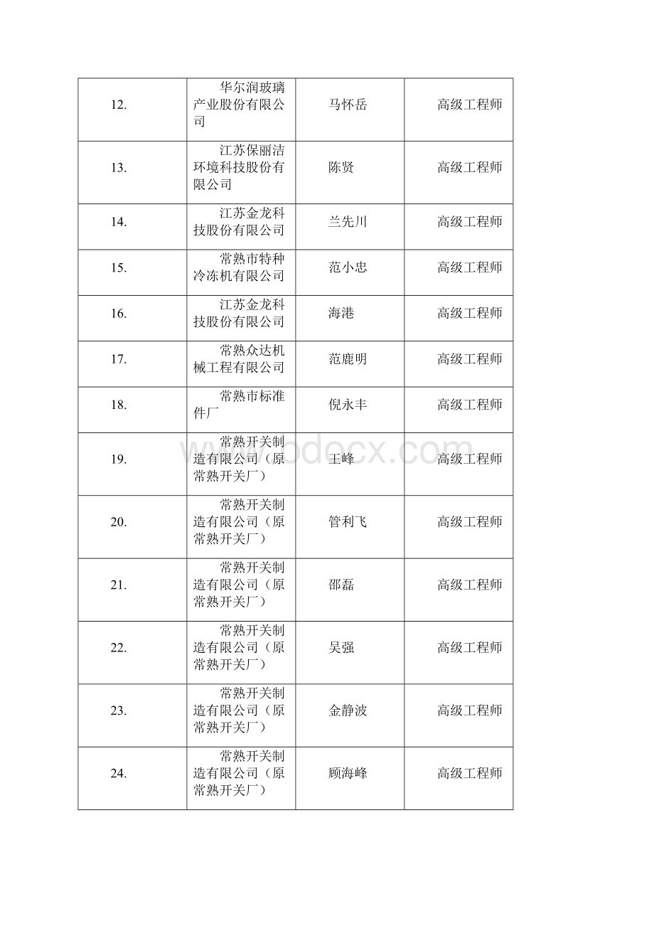 江苏省苏州市建设化工机械电子信息工程技术高级.docx_第2页