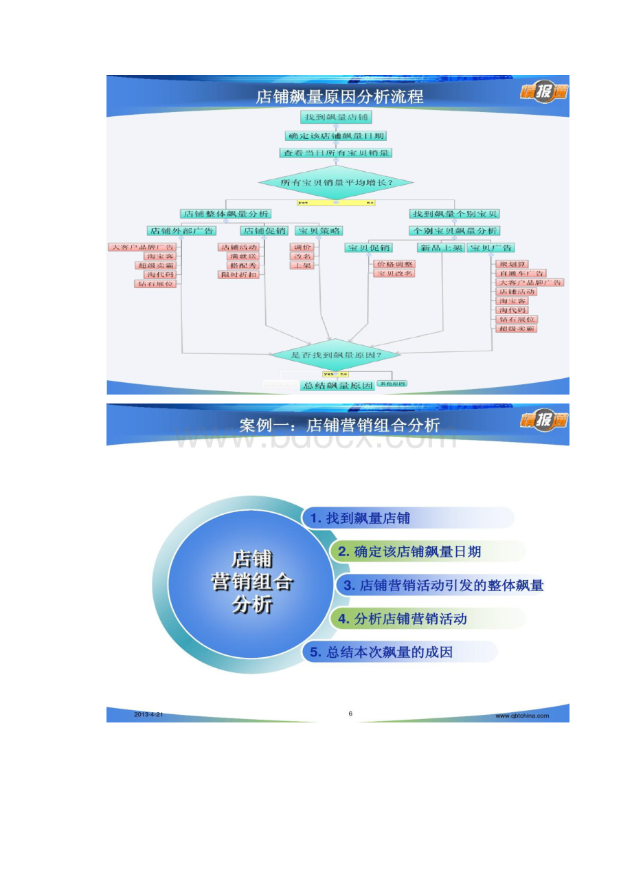 淘宝运营营销组合分析案例.docx_第3页