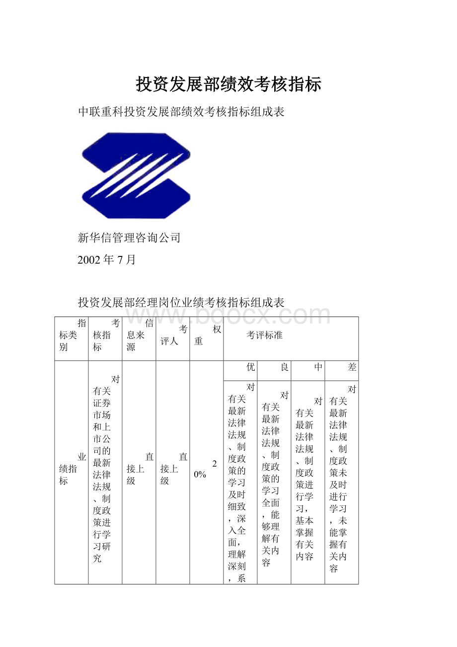 投资发展部绩效考核指标.docx_第1页