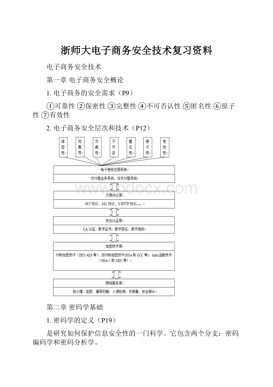 浙师大电子商务安全技术复习资料.docx