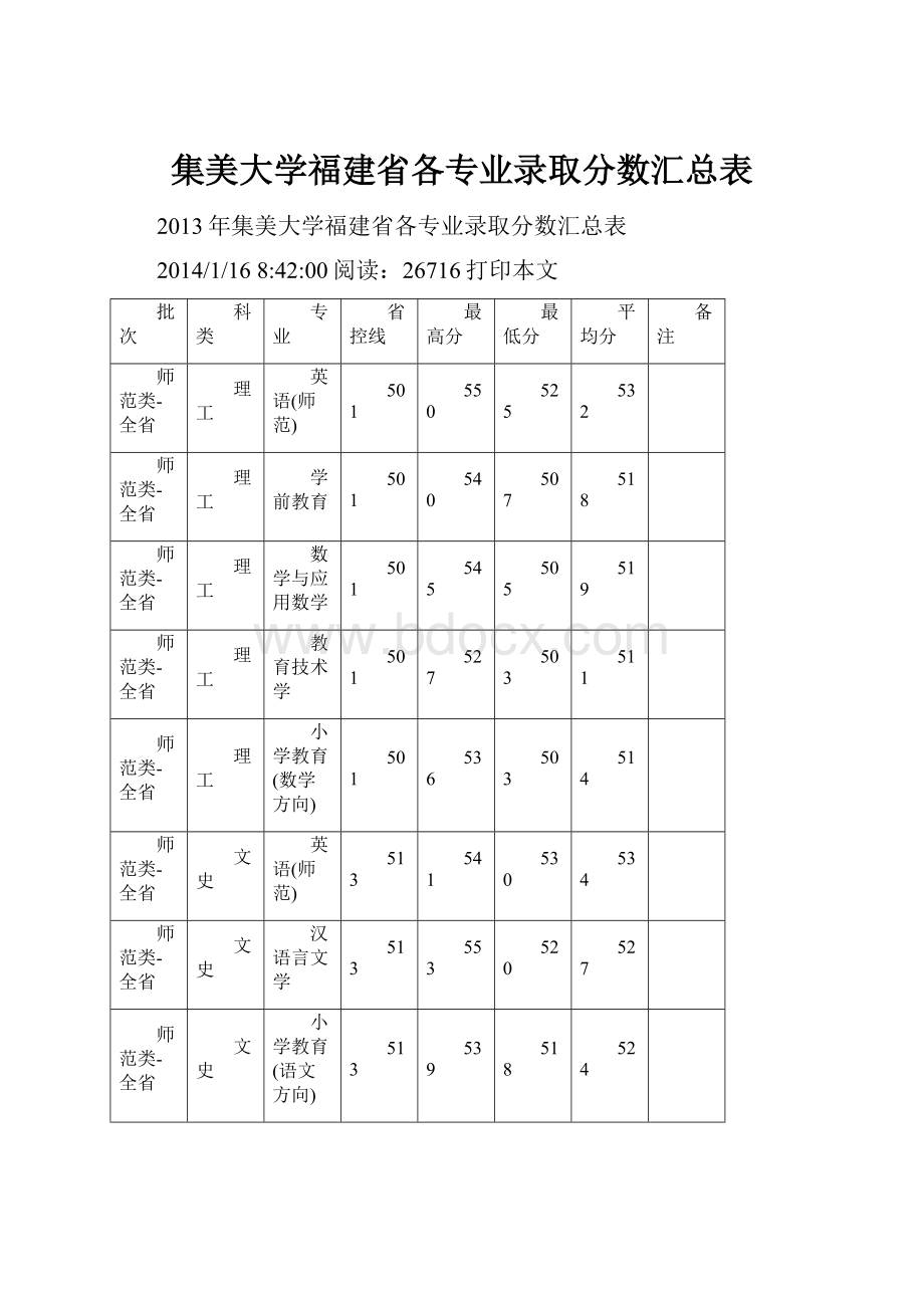 集美大学福建省各专业录取分数汇总表.docx