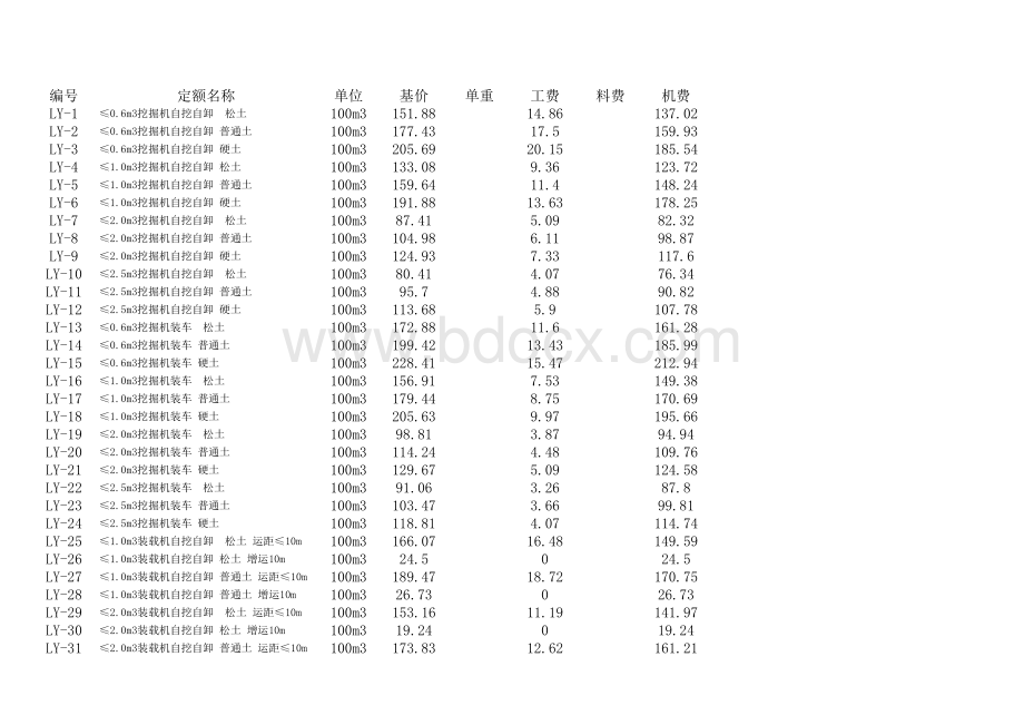 铁建设【2010】223号预算定额(最新铁路工程预算定额给力放送).xls