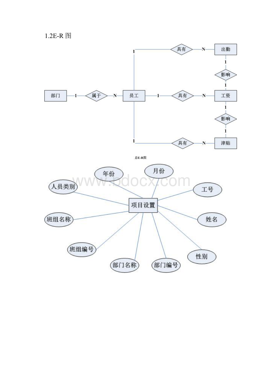 课程设计会计信息系统课程设计参考模板2.docx_第3页