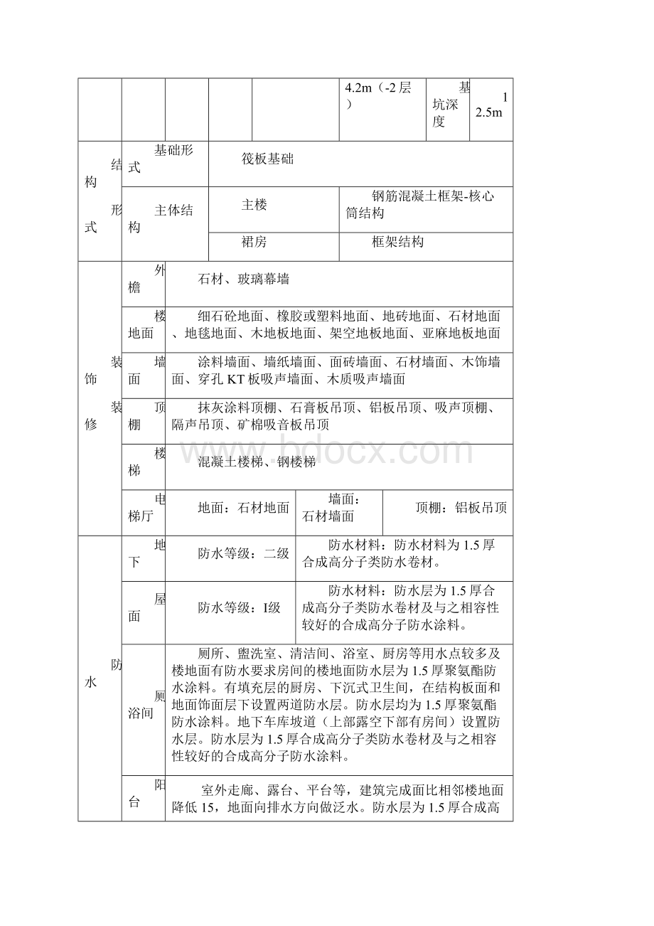 ZHYFA02中海油绿色施工方案正式版.docx_第3页