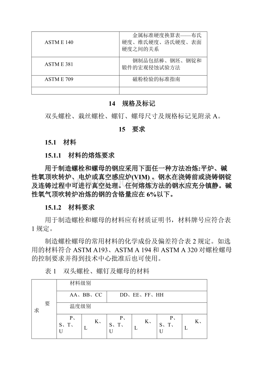 ASME A193 194和API 20E螺栓螺母紧固件技术条件之欧阳物创编.docx_第2页